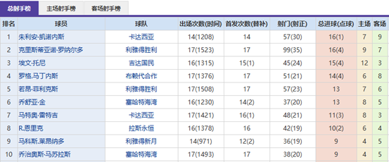 詹姆斯,积极与新生,代球员交流,开云体育,开云体育官网,开云体育app,开云体育平台,KAIYUN,SPORTS,kaiyun登录入口