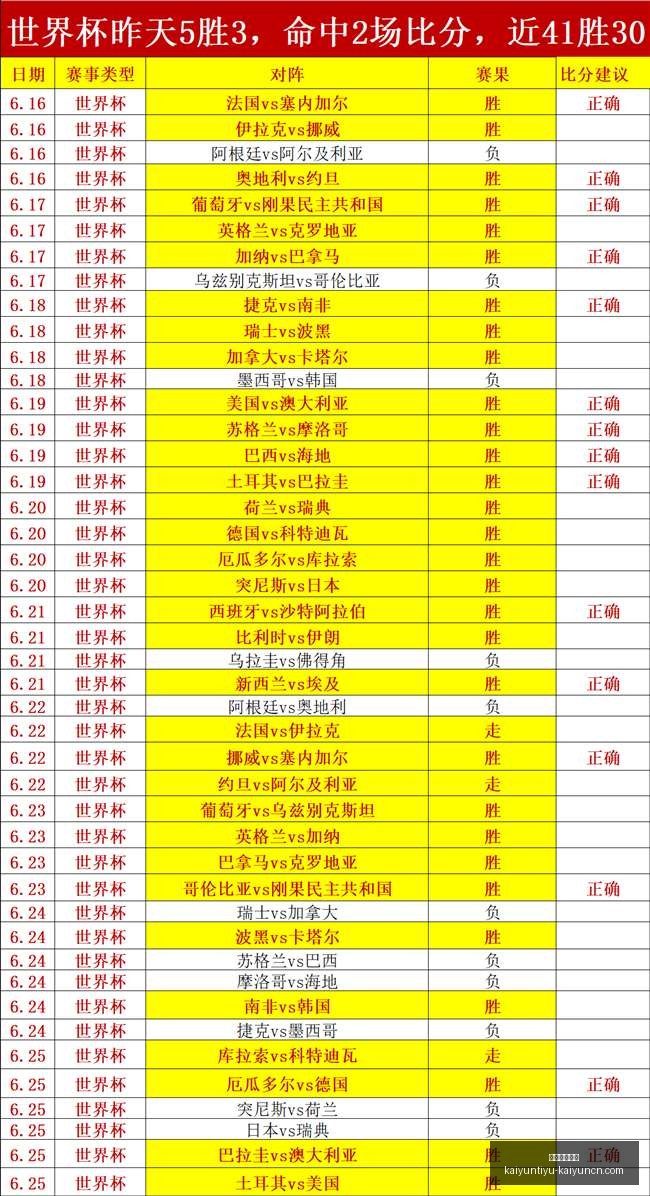 开运体育入,口开运体育,数据冲到,开运体育入口官网,开运体育App,开运体育直播,开运体育平台,开运体育入口