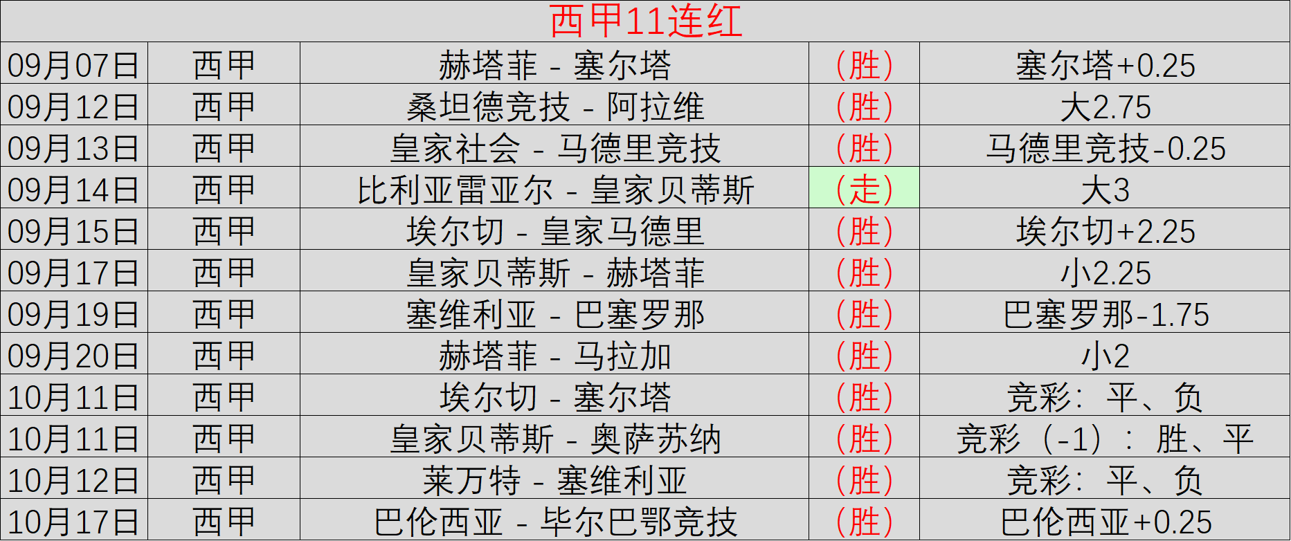 桑德兰队魂,拉亚惊艳全,揭示球队强,开运体育入口官网,开运体育App,开运体育直播,开运体育平台,开运体育入口