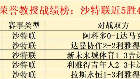 枪手火力全开！阿森纳2025赛季狂轰百球，进球盛宴来袭！
